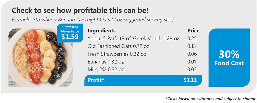 profitability_smoothie